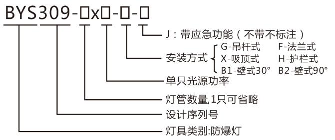 led防爆熒光燈型號命名
